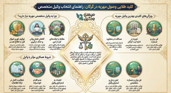راهنمای انتخاب بهترین وکیل مهریه در گرگان
