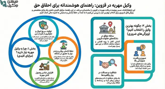راهنمای انتخاب بهترین وکیل مهریه در قزوین