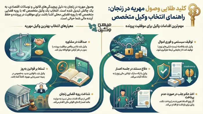 راهنمای انتخاب بهترین وکیل مهریه در زنجان