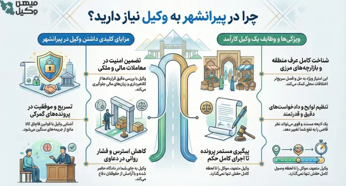 راهنمای انتخاب وکیل در پیرانشهر