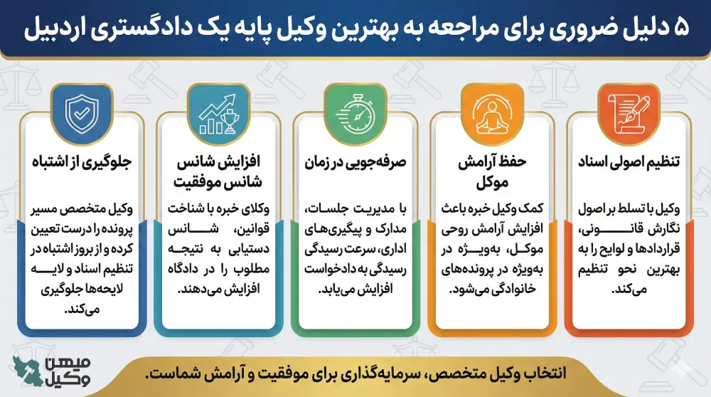 ضرورت اخذ بهترین وکیل پایه یک دادگستری در اردبیل