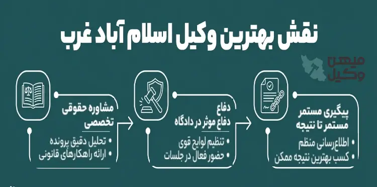 نقش بهترین وکیل اسلام آیاد غرب