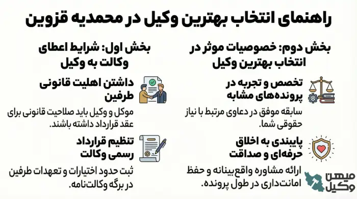 اهمیت بهترین وکیل محمدیه قزوین