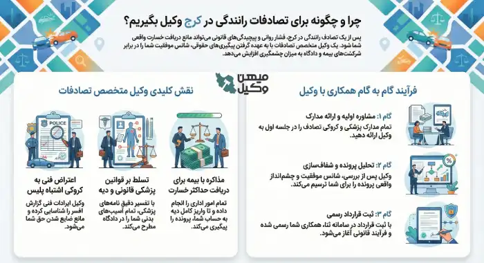 راهنمای انتخاب بهترین وکیل تصادفات در کرج