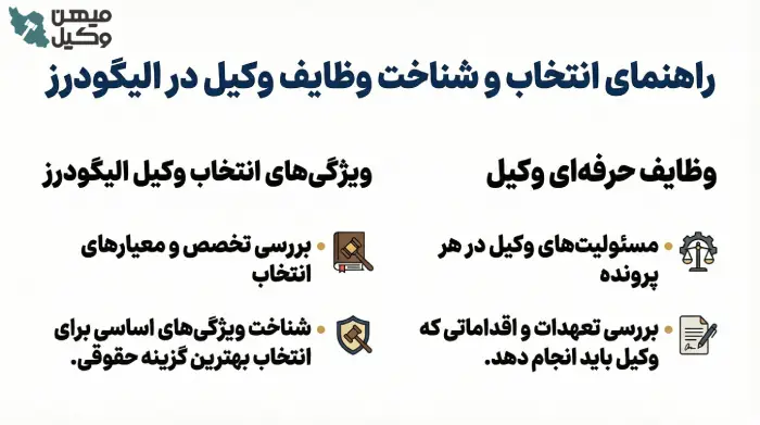 چطور بهترین وکیل الیگودرز را پیدا کنیم؟