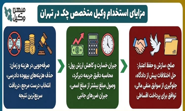 مزایای استخدام وکیل متخصص چک در تهران