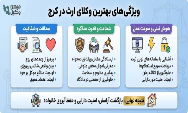ویژگی های بهترین وکیل ارث در کرج