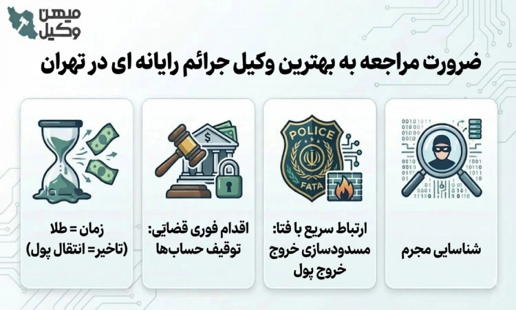 ضرورت مراجعه به بهترین وکیل جرائم رایانه ای در تهران