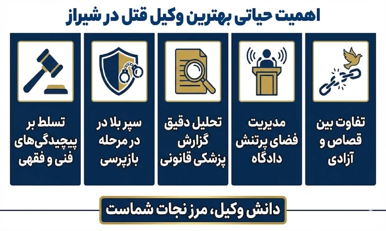 اهمیت حیاتی بهترین وکیل قتل در شیراز
