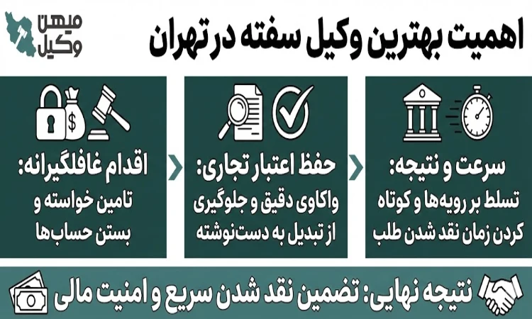 اهمیت بهترین وکیل سفته در تهران
