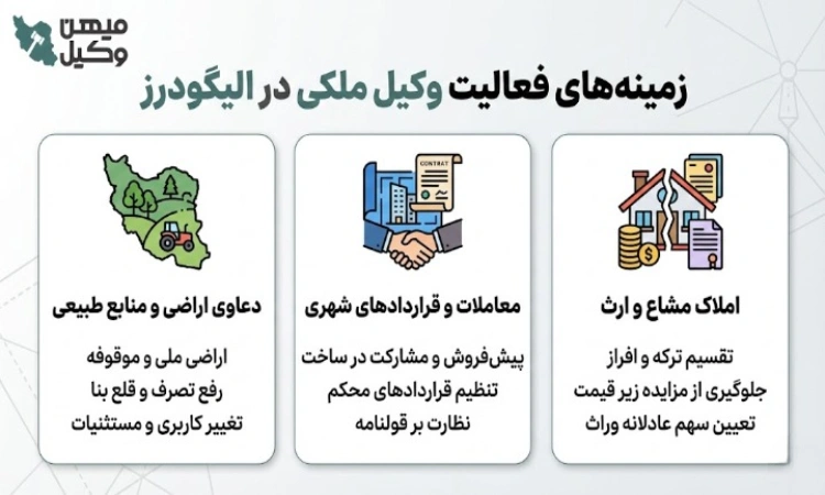 زمینه های فعالیت وکیل ملکی در الیگودرز