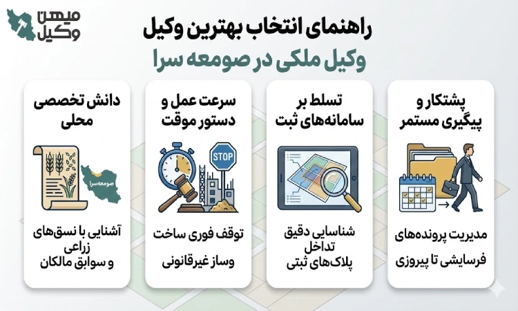 راهنمای انتخاب بهترین وکیل ملکی در صومعه سرا