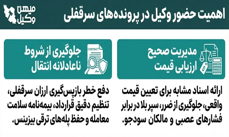 اهمیت حضور وکیل در پرونده های سر قفلی