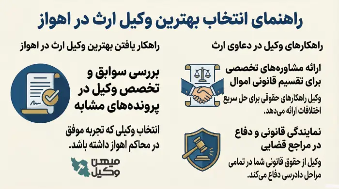 راهنمای انتخاب بهترین وکیل ارث در اهواز