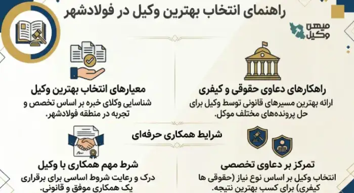 راهمای انتخاب بهترین وکیل فولادشهر