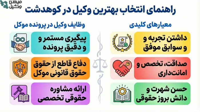 راهنمای انتخاب بهترین وکیل کوهدشت