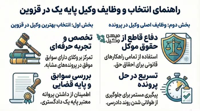 راهنمای انتخاب بهترین وکیل پایه یک دادگستری در قزوین