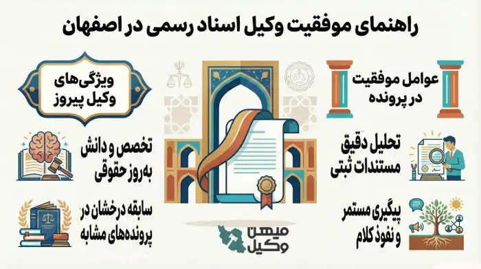 راهنمای انتخاب بهترین وکیل اسناد رسمی در اصفهان