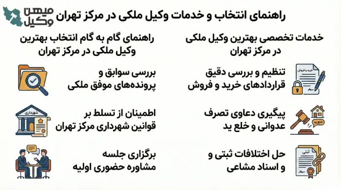 راهنمای انتخاب بهترین وکیل ملکی در مرکز تهران