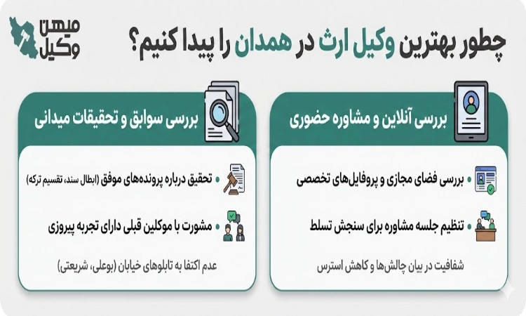 چطور بهترین وکیل ارث در همدان را پیدا کنیم؟