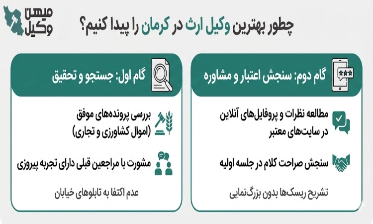 چطور بهترین وکیل ارث در کرمان را پیدا کنیم؟