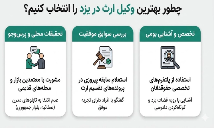 چطور بهترین وکیل ارث در یزد را انتخاب کنیم؟