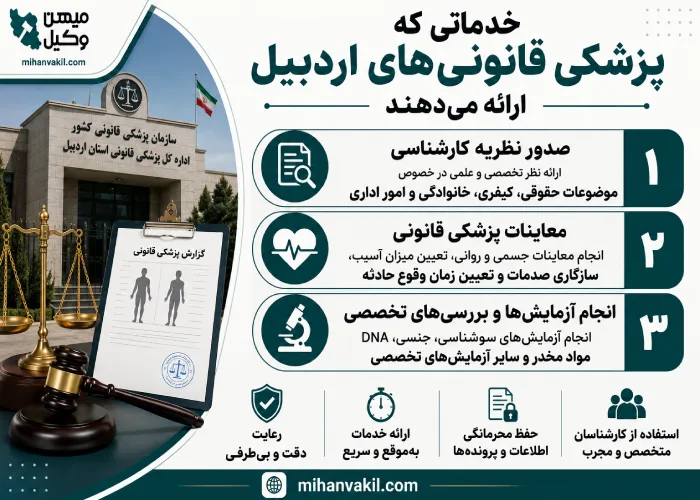 پزشکی قانونی های اردبیل