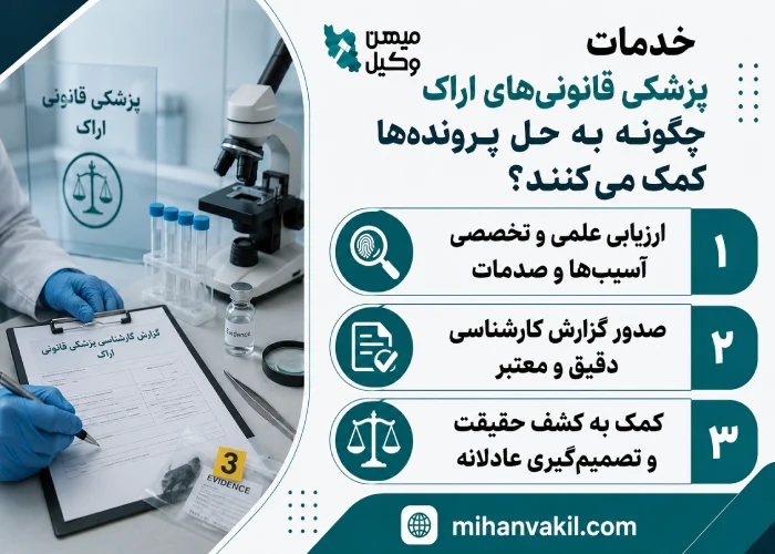 پزشکی قانونی های اراک