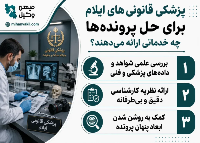پزشکی قانونی های ایلام