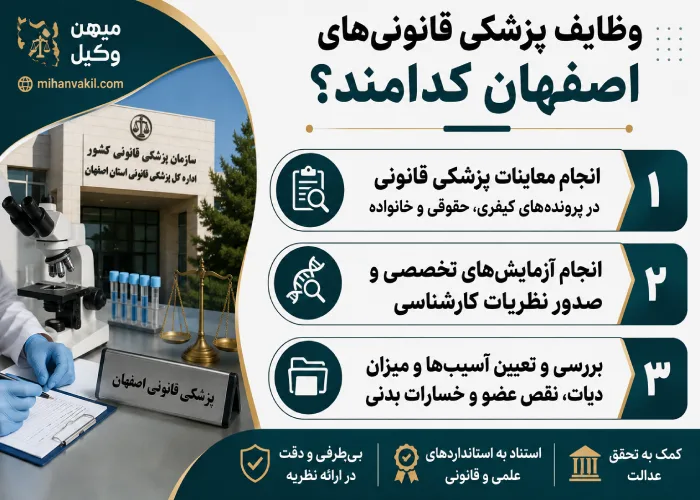 پزشکی قانونی های اصفهان