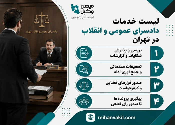 لیست دادگاه عمومی و انقلاب در تهران